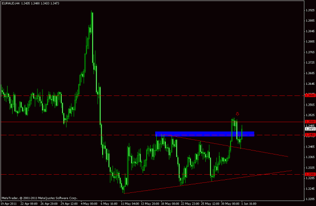 Click to Enlarge

Name: euraud.gif
Size: 15 KB