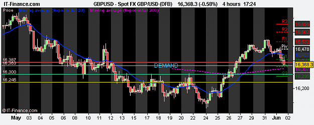 Click to Enlarge

Name: Spot FX GBP_USD (DFB).png
Size: 11 KB
