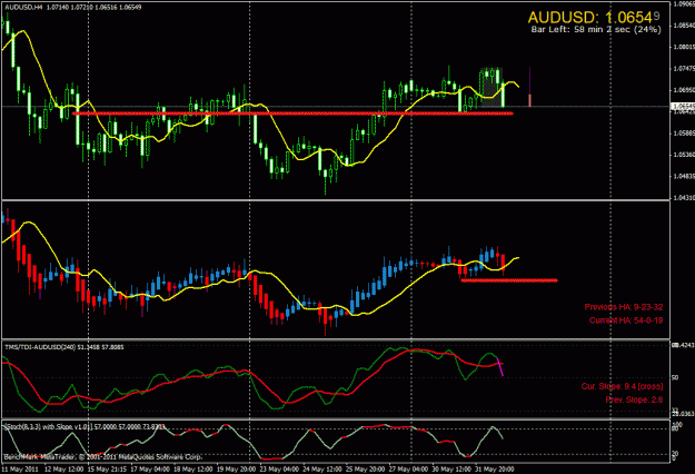 Click to Enlarge

Name: audusd-h4.gif
Size: 35 KB