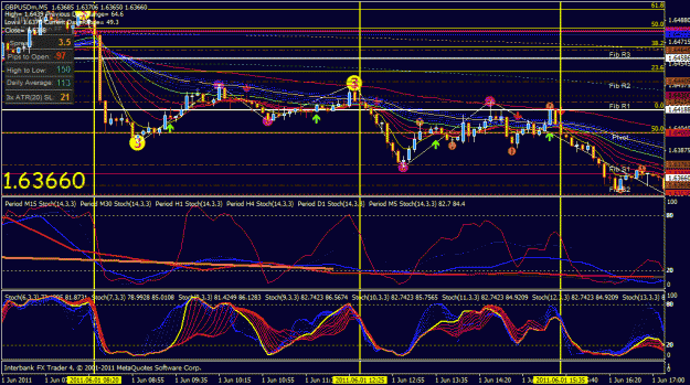 Click to Enlarge

Name: gbp usd entries 06 01 2011.gif
Size: 48 KB
