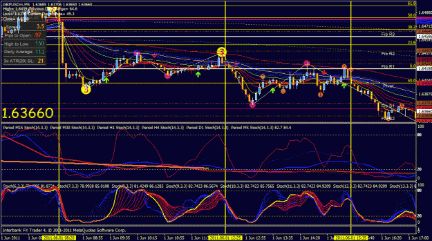 Click to Enlarge

Name: gbp usd entries 06 01 2011.gif
Size: 48 KB