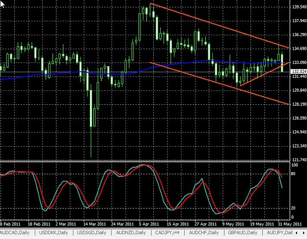 Click to Enlarge

Name: gbpjpy-daily-01062011-2228uk.jpg
Size: 96 KB