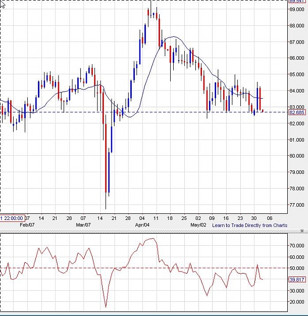 Click to Enlarge

Name: cadjpy-daily-01062011-2343uk.jpg
Size: 84 KB
