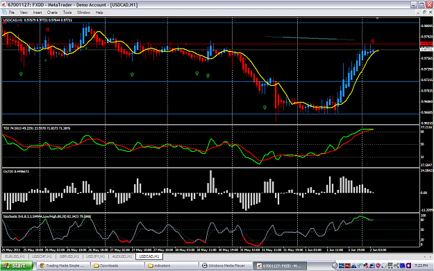 Click to Enlarge

Name: USDCAD 1H.png
Size: 63 KB