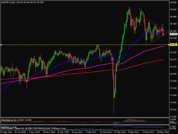 Click to Enlarge

Name: audjpy beob.gif
Size: 24 KB
