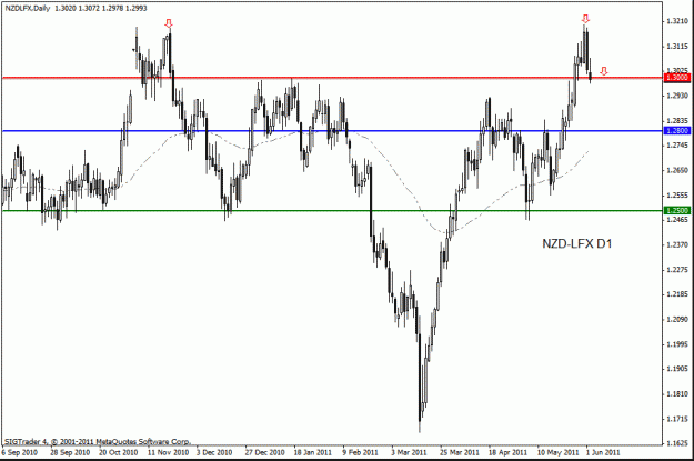 Click to Enlarge

Name: nzd lfx d1   2-6---11.gif
Size: 18 KB
