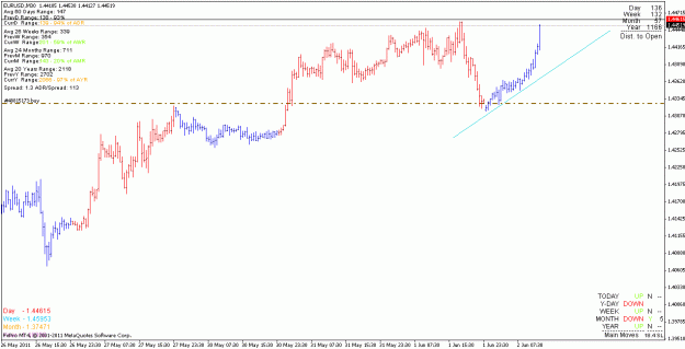 Click to Enlarge

Name: eurusd_110602_m30.gif
Size: 17 KB