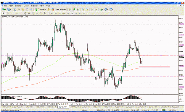 Click to Enlarge

Name: gbpusd.gif
Size: 41 KB