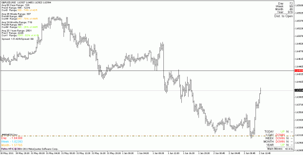 Click to Enlarge

Name: gbpusd_110602_m15.gif
Size: 16 KB
