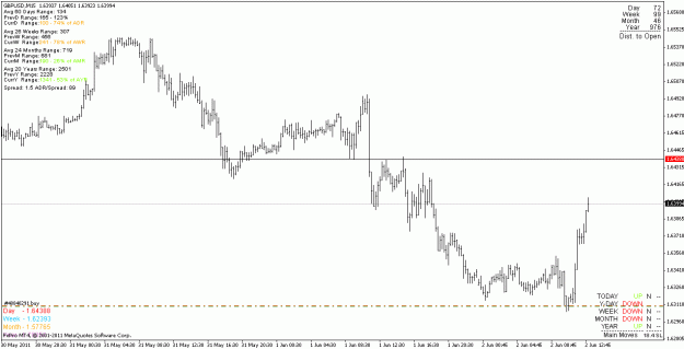 Click to Enlarge

Name: gbpusd_110602_m15.gif
Size: 16 KB