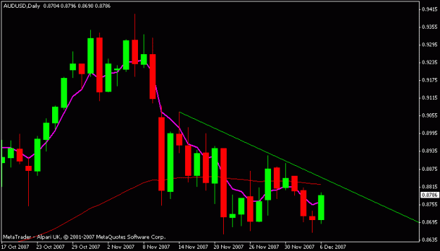 Click to Enlarge

Name: audusd.gif
Size: 10 KB