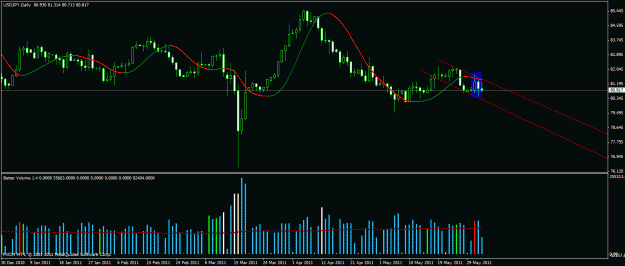 Click to Enlarge

Name: uj 02.06.2011r daily.gif
Size: 23 KB