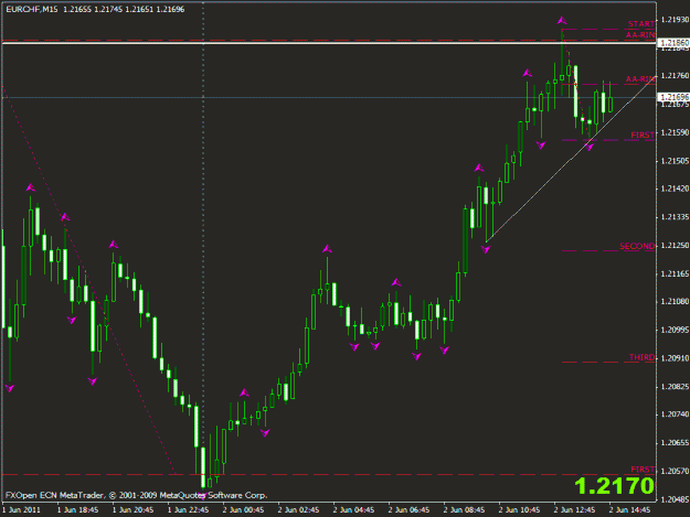 Click to Enlarge

Name: sell_now_eurchf.gif
Size: 18 KB