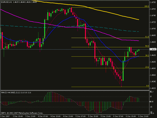 Click to Enlarge

Name: usdjpy1hr fibs.gif
Size: 15 KB