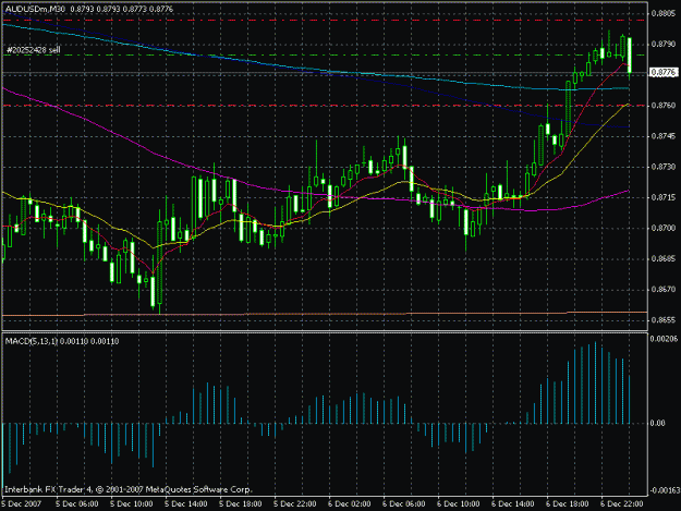 Click to Enlarge

Name: aud.usd30.gif
Size: 22 KB
