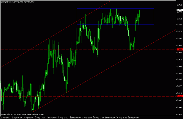 Click to Enlarge

Name: usdcad box.gif
Size: 18 KB