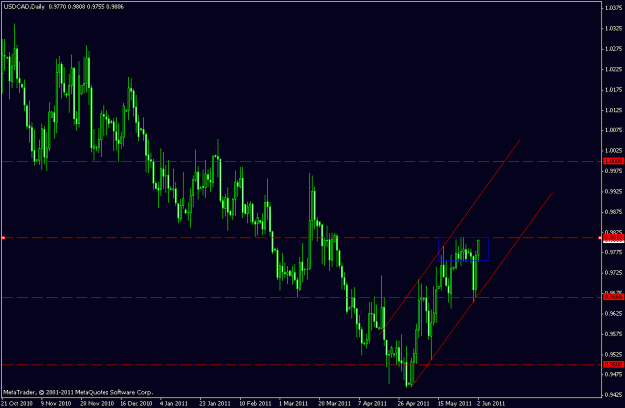 Click to Enlarge

Name: usdcad box1.gif
Size: 17 KB