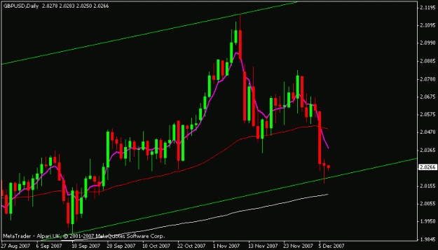 Click to Enlarge

Name: gbpusd.gif
Size: 11 KB
