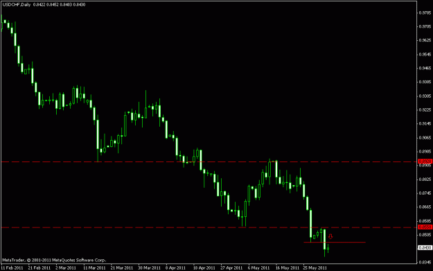 Click to Enlarge

Name: usdchf ib.gif
Size: 11 KB