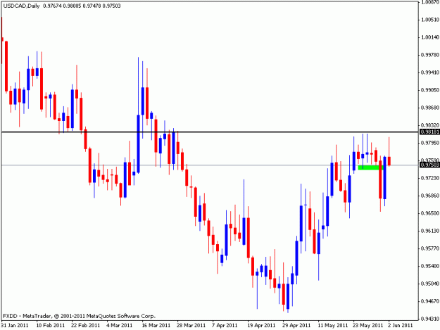 Click to Enlarge

Name: usd cad.gif
Size: 13 KB