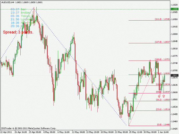 Click to Enlarge

Name: audusd4h.gif
Size: 19 KB