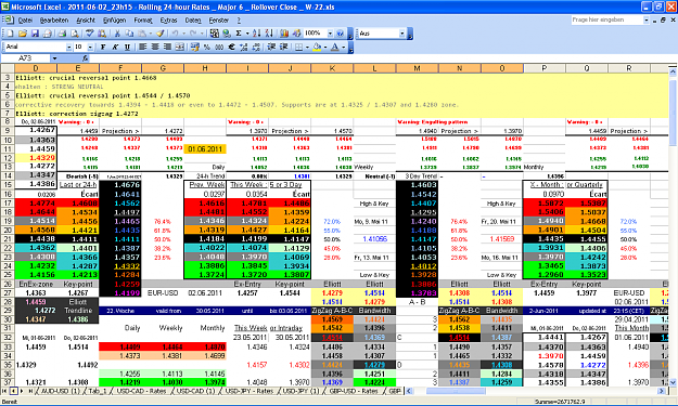 Click to Enlarge

Name: 2011-06-02_23h45 - Pivots + ZigZag A-B-C _ EURUSD _ Rollover Close _ W-22.PNG
Size: 113 KB
