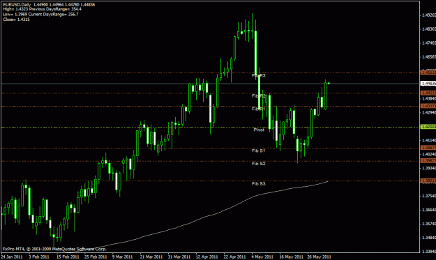 Click to Enlarge

Name: eurusd.gif
Size: 20 KB