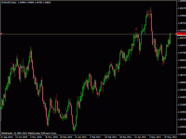 Click to Enlarge

Name: eurusd.gif
Size: 17 KB