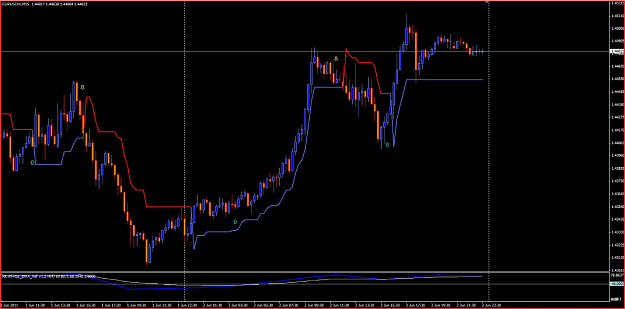 Click to Enlarge

Name: EZtrendtrader.png
Size: 390 KB