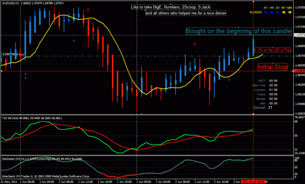 Click to Enlarge

Name: aud_usd(1hr)_06_02_2011_8pm_est.gif
Size: 31 KB