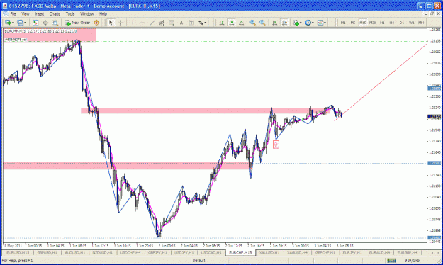 Click to Enlarge

Name: eurchf.gif
Size: 45 KB