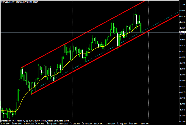 Click to Enlarge

Name: gbpusd524a.PNG
Size: 24 KB
