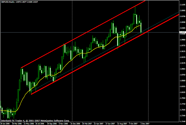 Click to Enlarge

Name: gbpusd524a.PNG
Size: 24 KB