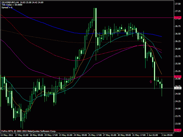 Click to Enlarge

Name: euro silver 4h.gif
Size: 19 KB