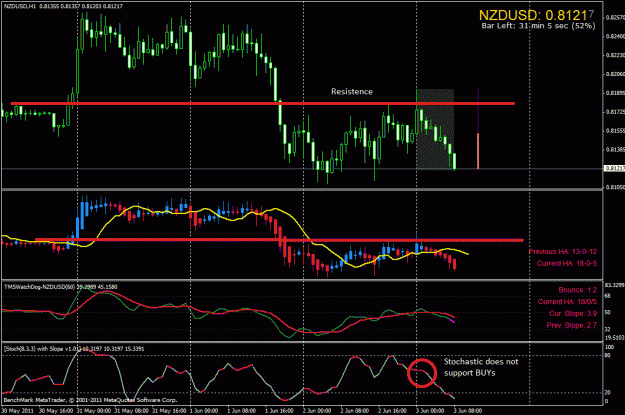 Click to Enlarge

Name: nzdusd-h1.gif
Size: 40 KB