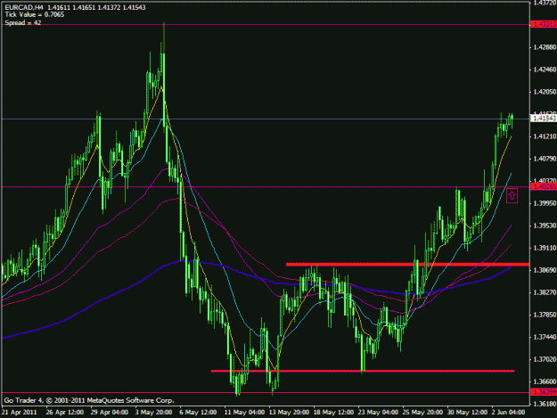 Click to Enlarge

Name: eur cad.gif
Size: 23 KB