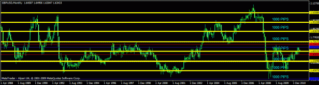 Click to Enlarge

Name: june  - gbpusd - monthly.gif
Size: 18 KB