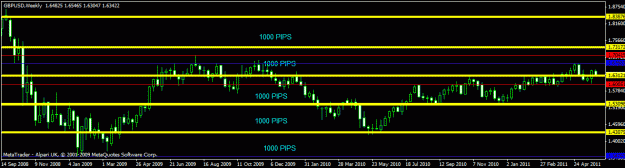 Click to Enlarge

Name: june  - gbpusd - weekly.gif
Size: 15 KB