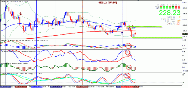 Click to Enlarge

Name: Dec 6,2007- 11-47pm gbpjpy 5min.gif
Size: 43 KB