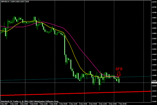 Click to Enlarge

Name: gbpusd525a.PNG
Size: 22 KB