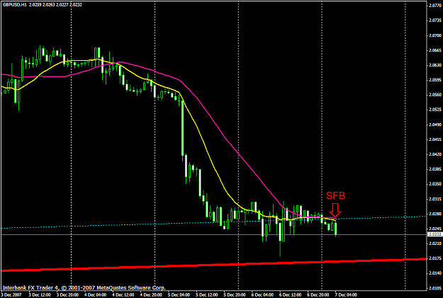 Click to Enlarge

Name: gbpusd525a.PNG
Size: 22 KB
