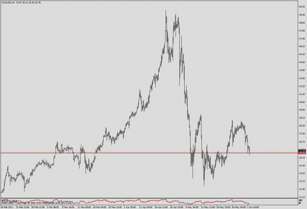 Click to Enlarge

Name: chart 1.gif
Size: 22 KB