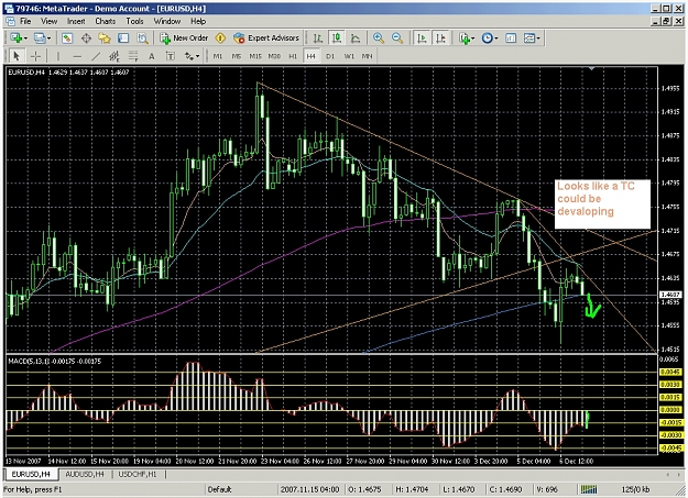 Click to Enlarge

Name: EurUsd.jpg
Size: 491 KB