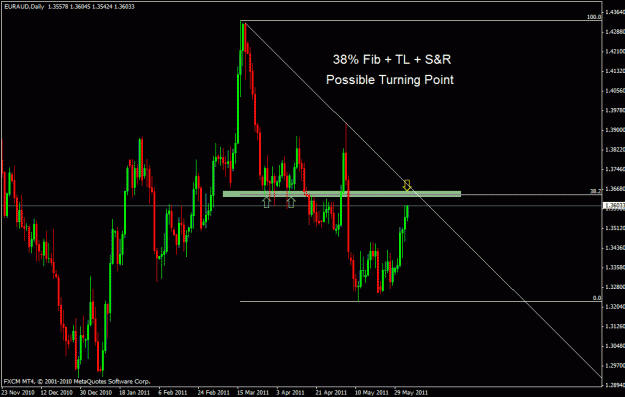 Click to Enlarge

Name: euraud.gif
Size: 22 KB