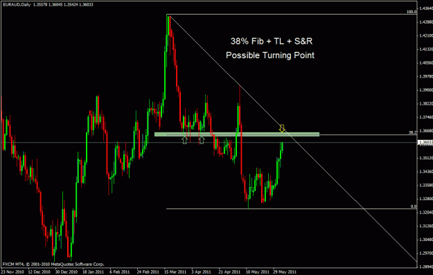 Click to Enlarge

Name: euraud.gif
Size: 22 KB