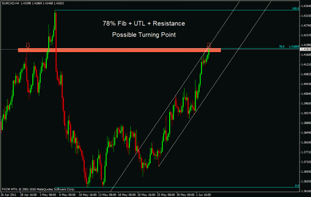 Click to Enlarge

Name: eurcad.gif
Size: 22 KB
