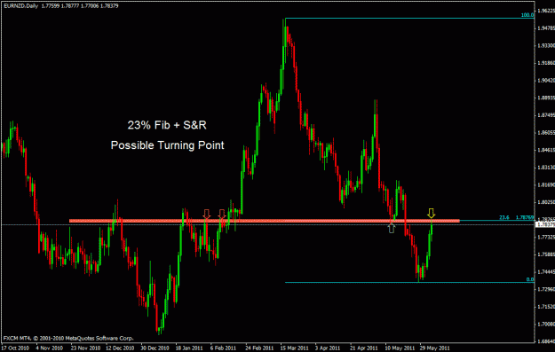 Click to Enlarge

Name: eurnzd.gif
Size: 21 KB