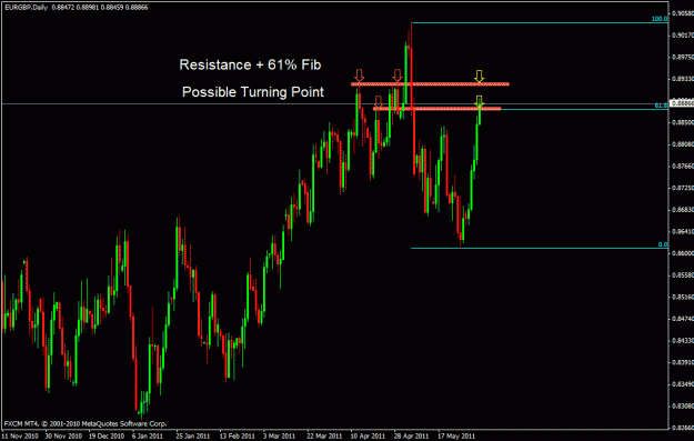 Click to Enlarge

Name: eurgbp.gif
Size: 22 KB