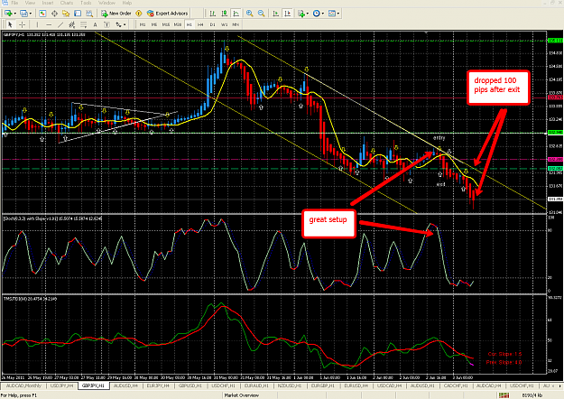 Click to Enlarge

Name: gbp_jpy_june2.png
Size: 128 KB