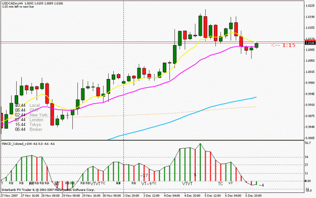 Click to Enlarge

Name: usdcad.gif
Size: 18 KB